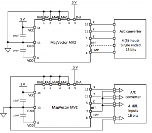 MV2 Application diagram analog